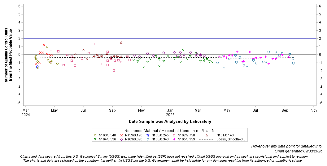 The SGPlot Procedure